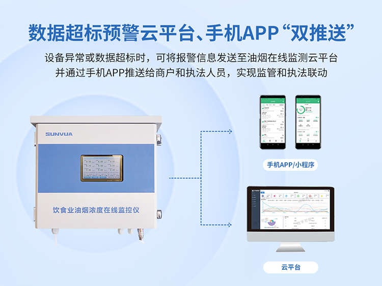 油烟在线监测设备